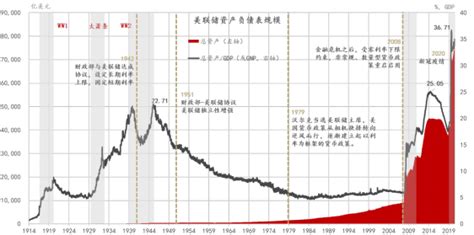 美联储缩表对中国房价,美联储加速加息缩表