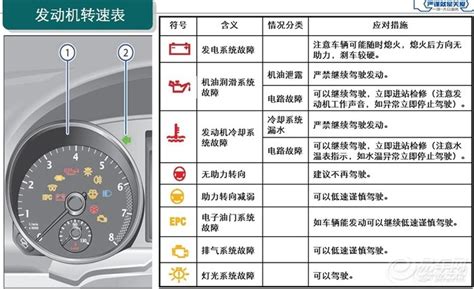 机动车仪表板上的图标是什么意思