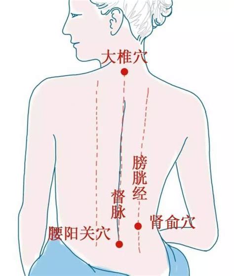 月经推迟按摩穴位