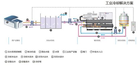 什么是水循环机组空调系统