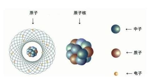 为什么原子这么小,如果把原子比做地球