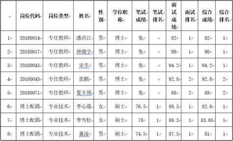 来昆明理工大学招聘的玉溪的企业有哪些?