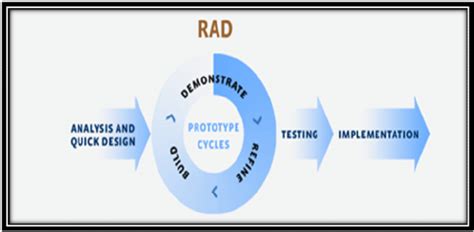 .RAD是什么格式文件,用什么软件打开?