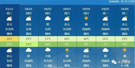 天气预报15天查询