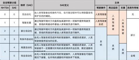 ADAS高级驾驶辅助系统是什么？