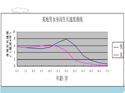 14岁变声后猛涨期能长多少厘米