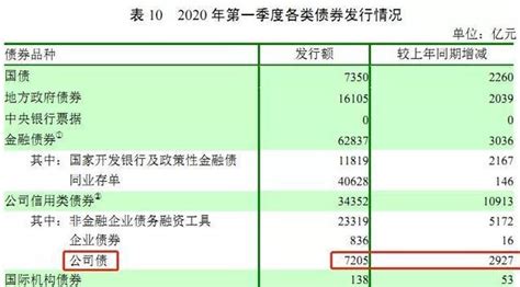 求助:有关公司债的发行条件