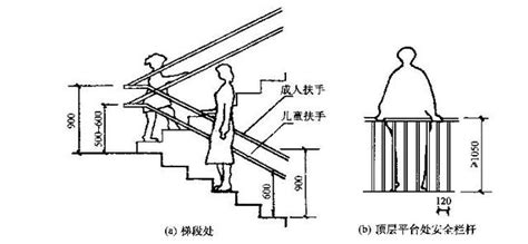 楼梯扶手标准高度是多少