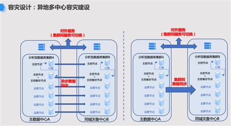 如何为VMware环境选择适合的灾备方案