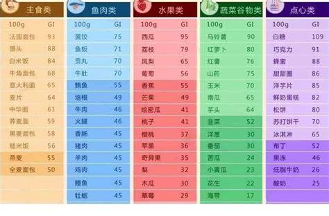 麦面升糖指数高还是米线升糖指数高