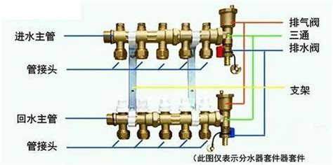 浴霸的分水器怎么安装示意图