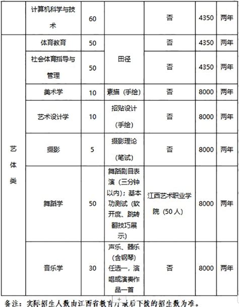 专升本的免费师范生