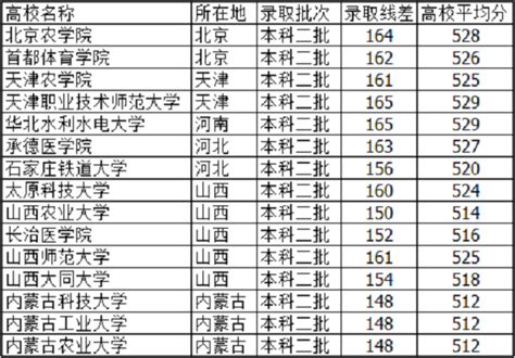 文科520分被錄到中國人民公安大學,河北文科520分上什么大學