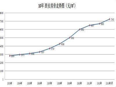 北京二手房3月房价走势图,房价谈下来三四十万很正常