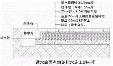 透水砖的原料一般有哪些?