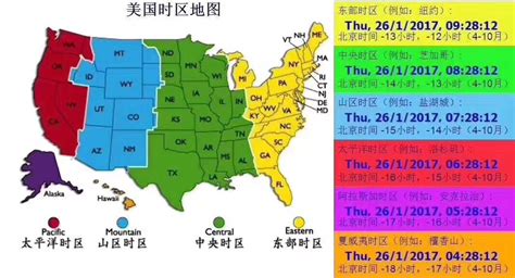 中国和巴西的时差