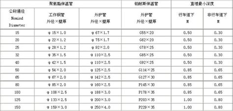 木工板尺寸是多少？