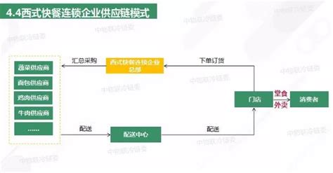 我是一个火锅店管理者想在网上直接买豆捞配料等东西请问一下在哪个豆捞火锅食材网购平台不错一点的?