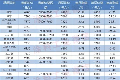 外墙涂料多少钱一桶