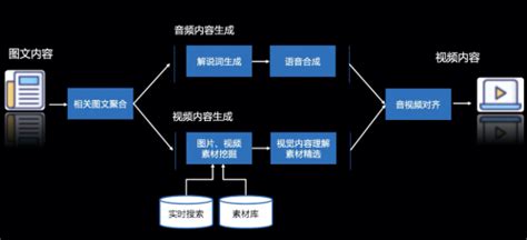 影视后期制作，请问是用什么软件制作的，