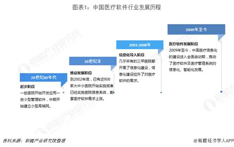 国内医疗软件做的比较优秀的公司有那些?