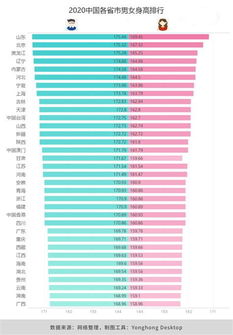 所有巨人的身高排名