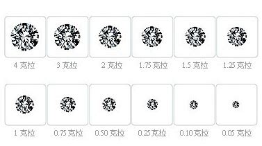 如何判断培育钻石的级别,怎么看钻石的级别