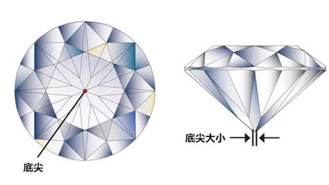 钻石的切工也很重要,如何评定钻石的切工水平