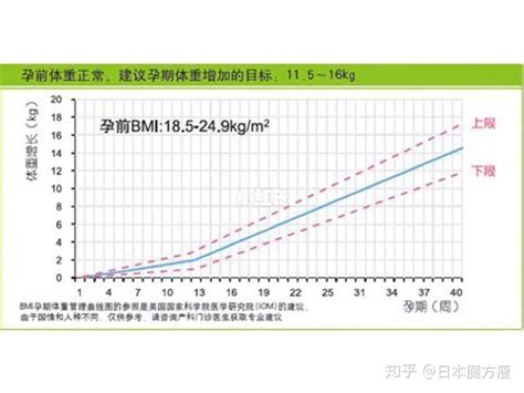 孕期不控制体重的危害