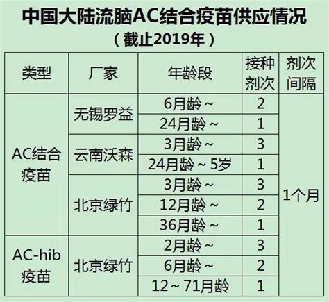 婴儿自费疫苗清单