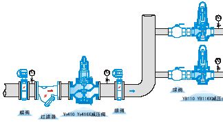 水减压阀的基本性能以及水用减压阀安装方法介绍