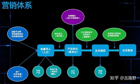 代理什么营销软件好?