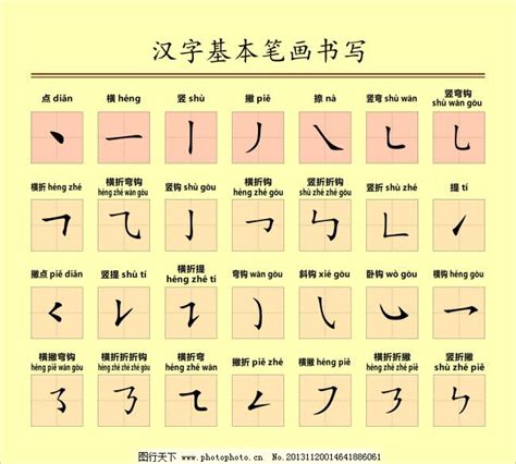 汉字笔画模板,汉字的基本笔画都有哪些