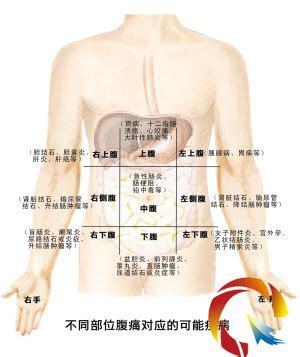 肚脐眼黑色硬块怎么消除