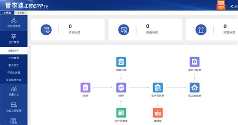 分娩紧急情况处理