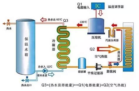 空压机一直打气不停~油都冒出来了是怎么回事