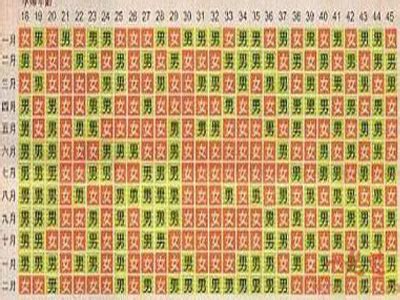 2014清宫测算方法