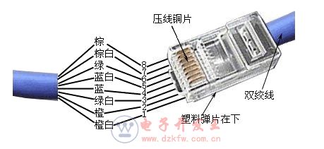 水晶頭咋接?