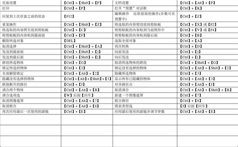 PageMaker 快捷键,速度啊，急