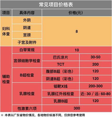 内分泌六项检查要多少钱