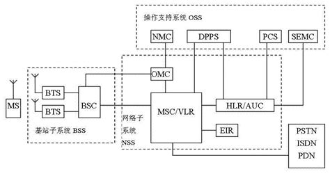 通信电源系统有哪几部分组成