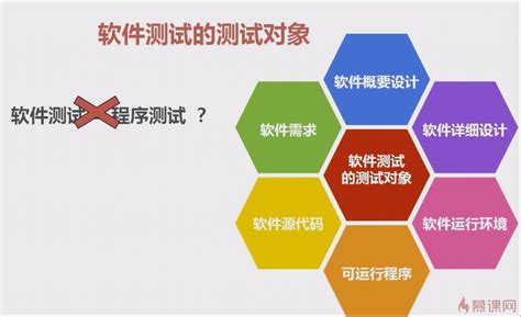 防火墙和HISP的测试网站有哪些?权威的那种!