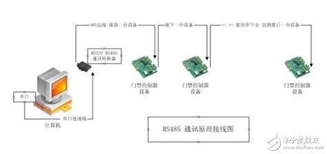 集线器跟路由器连线是怎么个接法【求助】