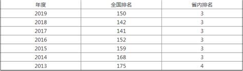 2018年江苏三本大学录取分数线排名,江苏有什么好的三本大学分数线是多少分