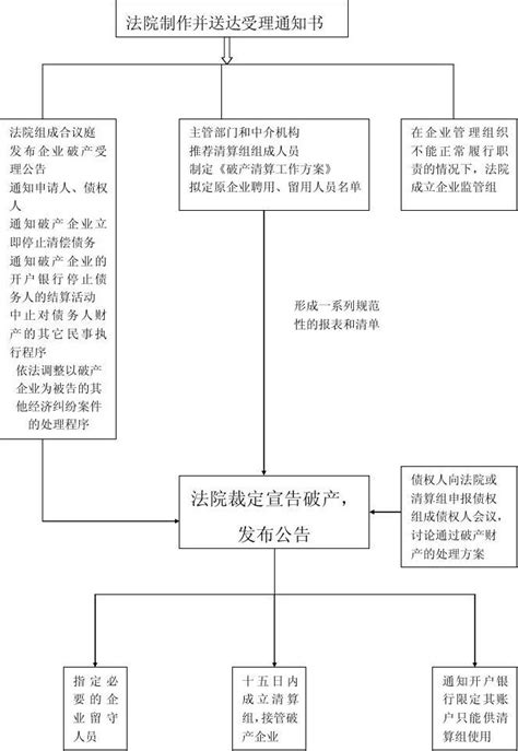 白事流程详细图解