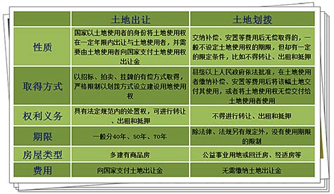 我國北方地區黑土地和黃土地分別是哪