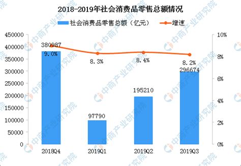 三季度gdp