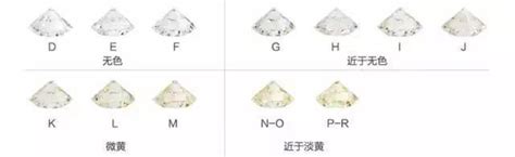 钻石为什么是4C,什么是钻石的4C标准