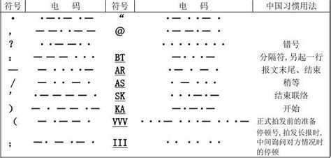 什么是‘摩斯电码’