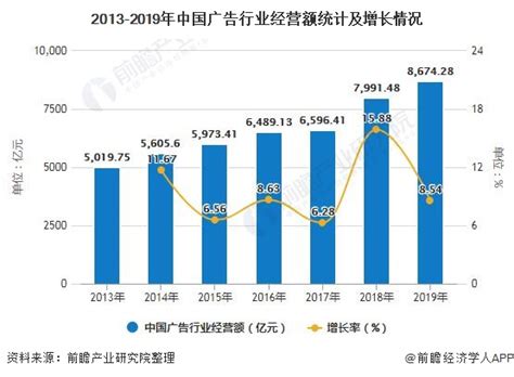 珠宝平台行业市场规模,珠宝业未来前景如何